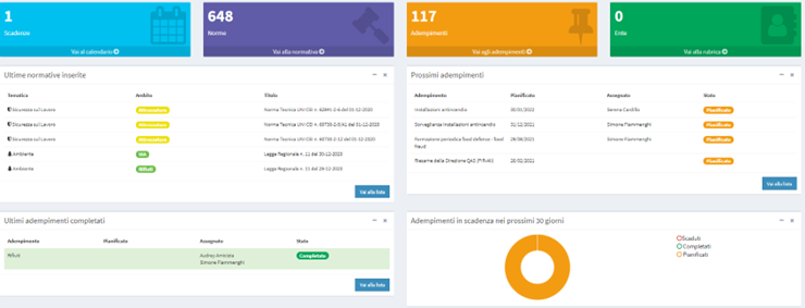 Dashboard di Registro Norme